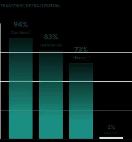 Clinical Proof Chart